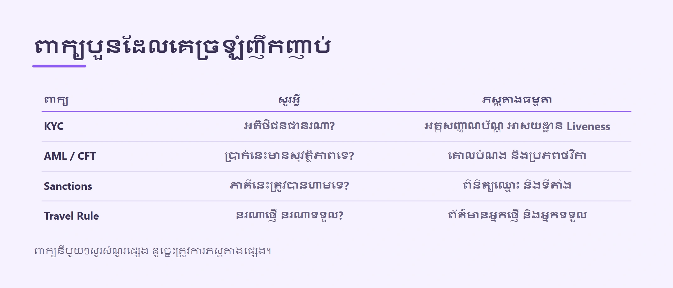Travel Rule, KYC និង AML សម្រាប់ការទូទាត់ Crypto នៅកម្ពុជា