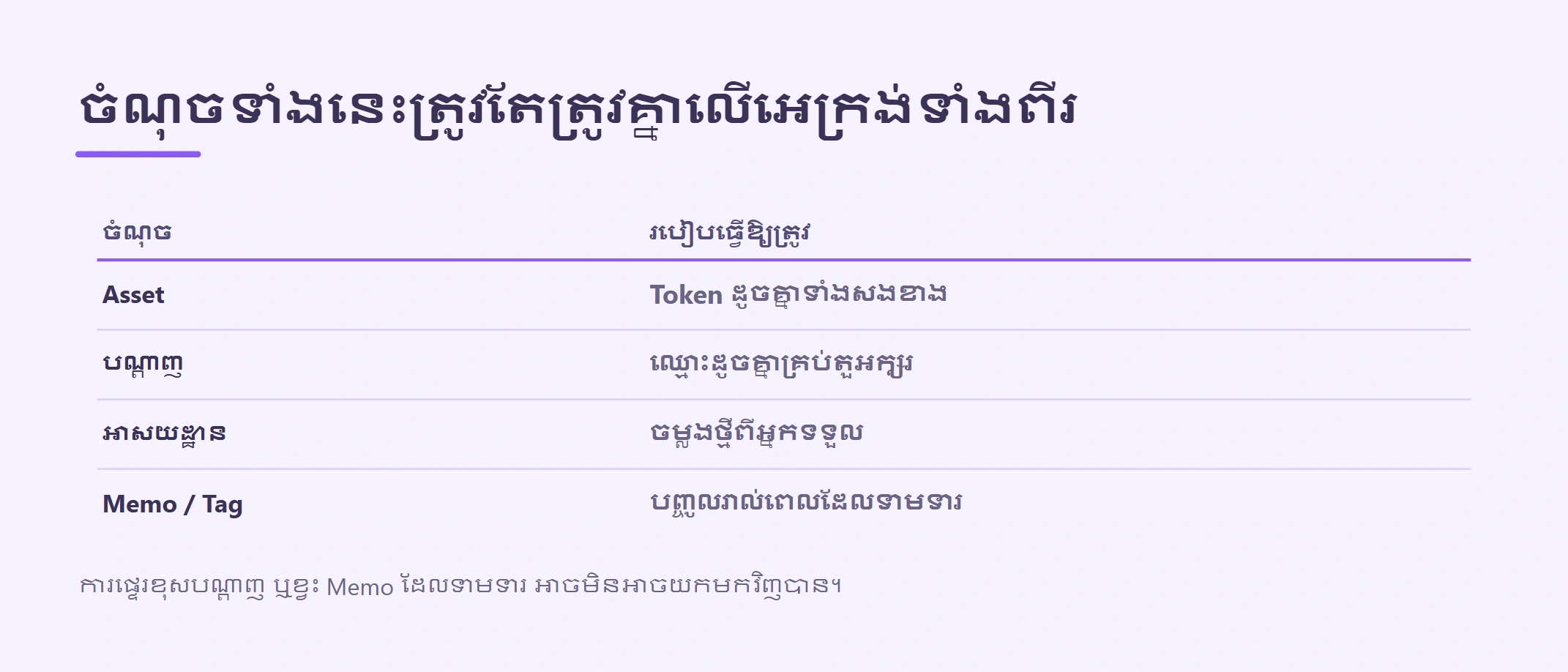 ដក USDT ពី Binance មិនចូល? ពិនិត្យបណ្ដាញ និង Memo