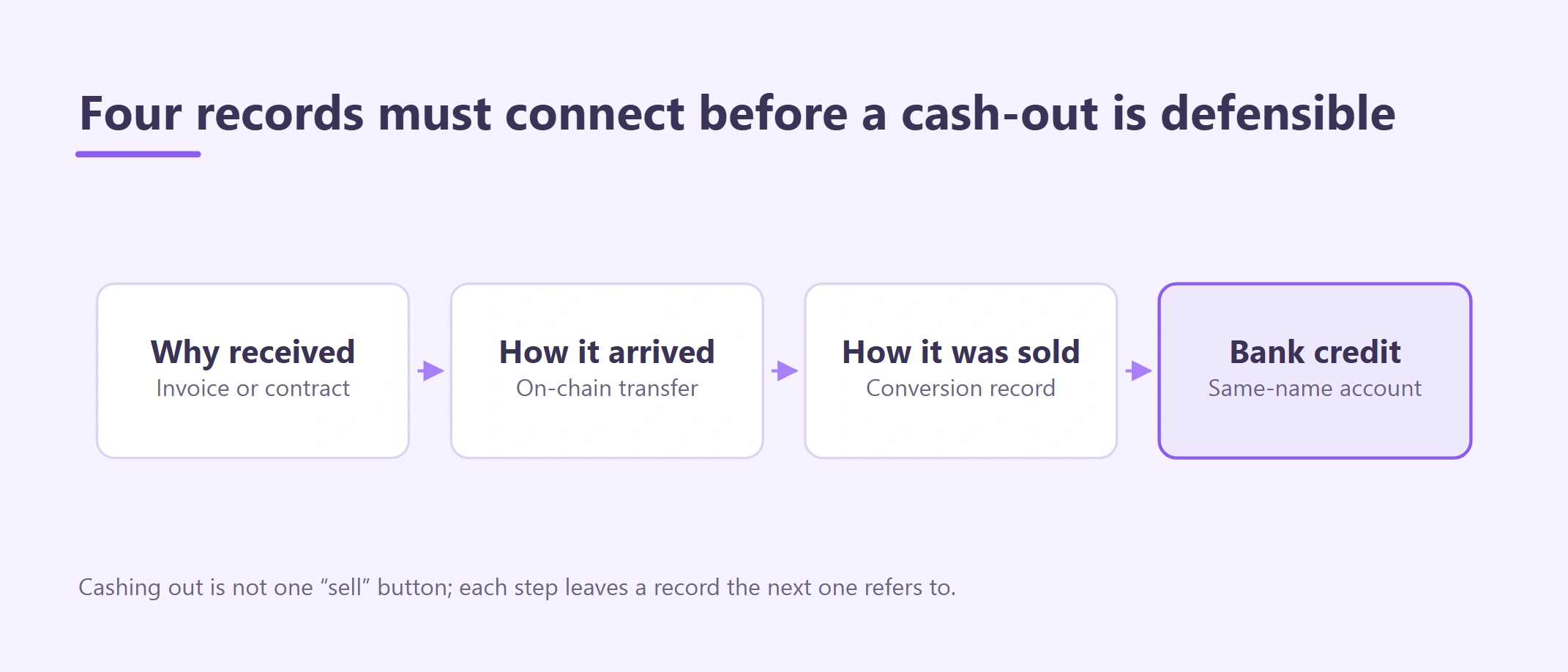 How to Sell USDT in Cambodia and Cash Out to a Bank