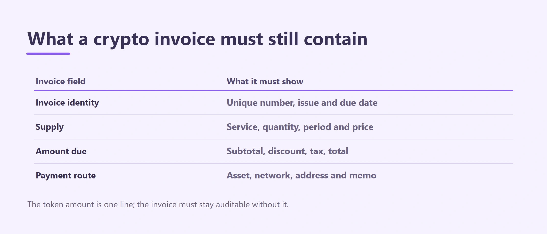 Crypto Invoice Template for USDT and USDC Payments