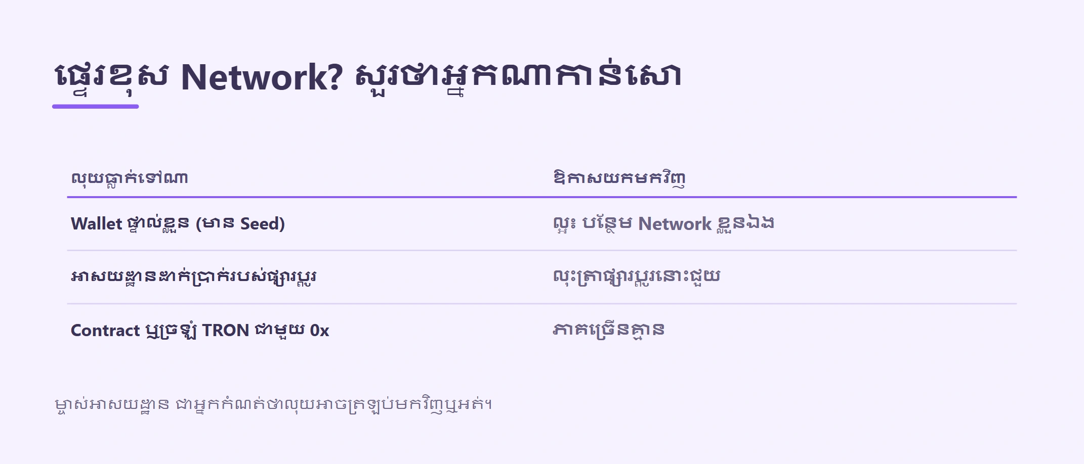 ផ្ញើ USDT ខុស Network តើយកមកវិញបានទេ? មើលថាអ្នកណាកាន់សោអាសយដ្ឋាននោះ