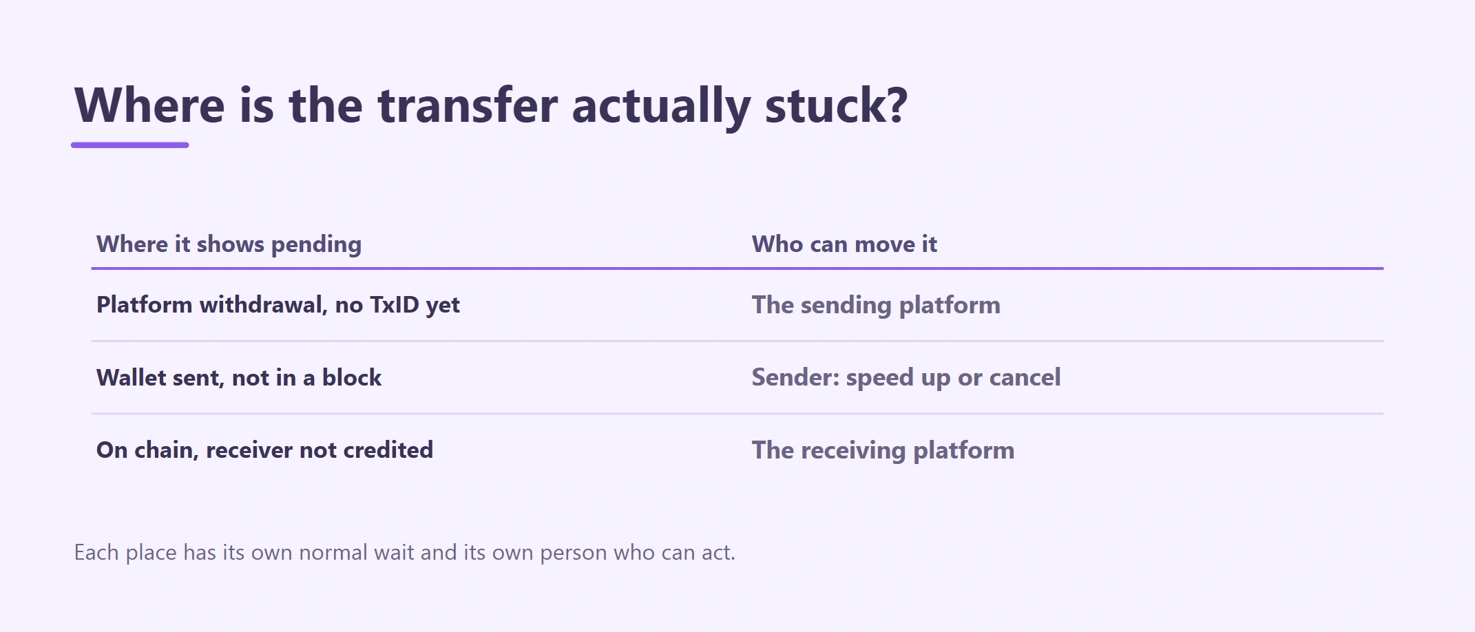 USDT Transfer Stuck on Pending: How Long Is Too Long, and What You Can Do