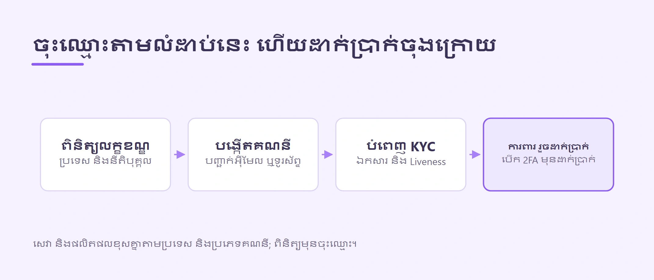 របៀបចុះឈ្មោះ Binance៖ អ៊ីមែល KYC និងសុវត្ថិភាព