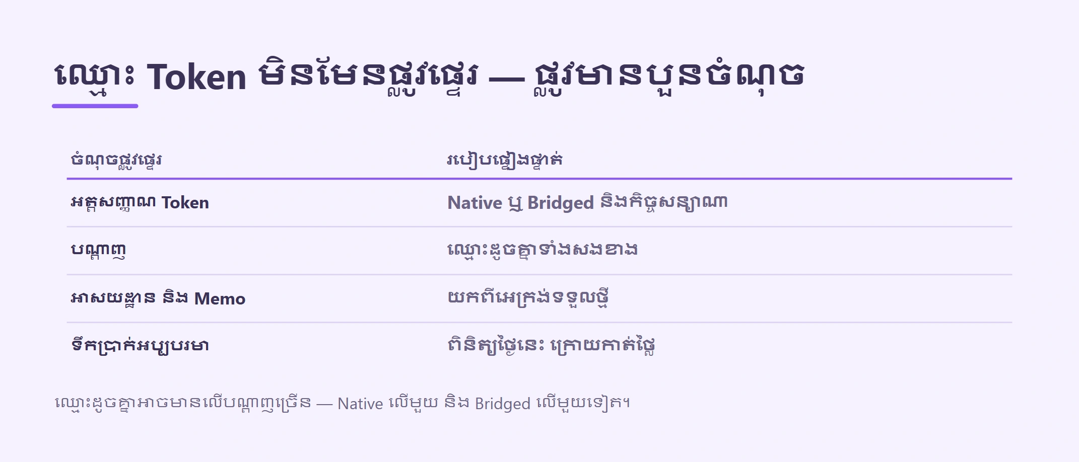 របៀបជ្រើសបណ្ដាញ USDT ឬ USDC សម្រាប់ការទូទាត់