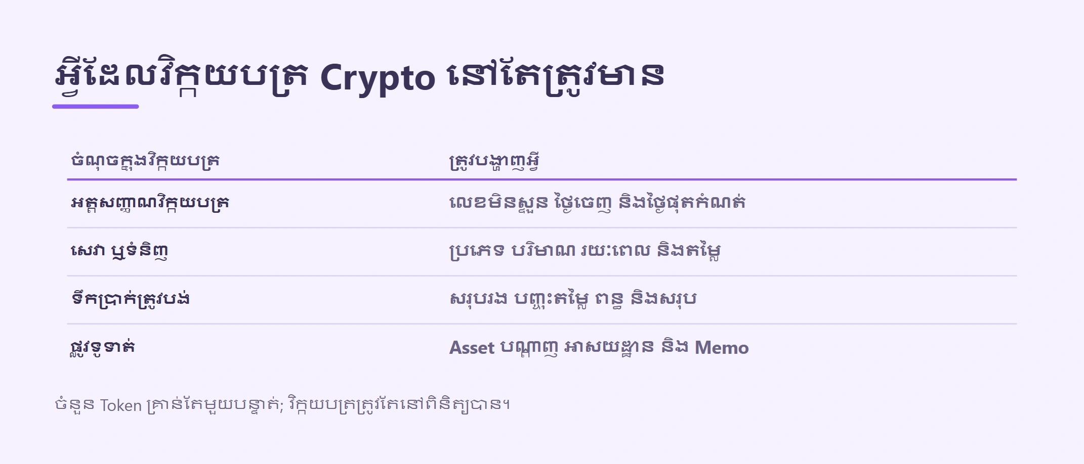 គំរូវិក្កយបត្រ Crypto សម្រាប់ទទួល USDT ឬ USDC