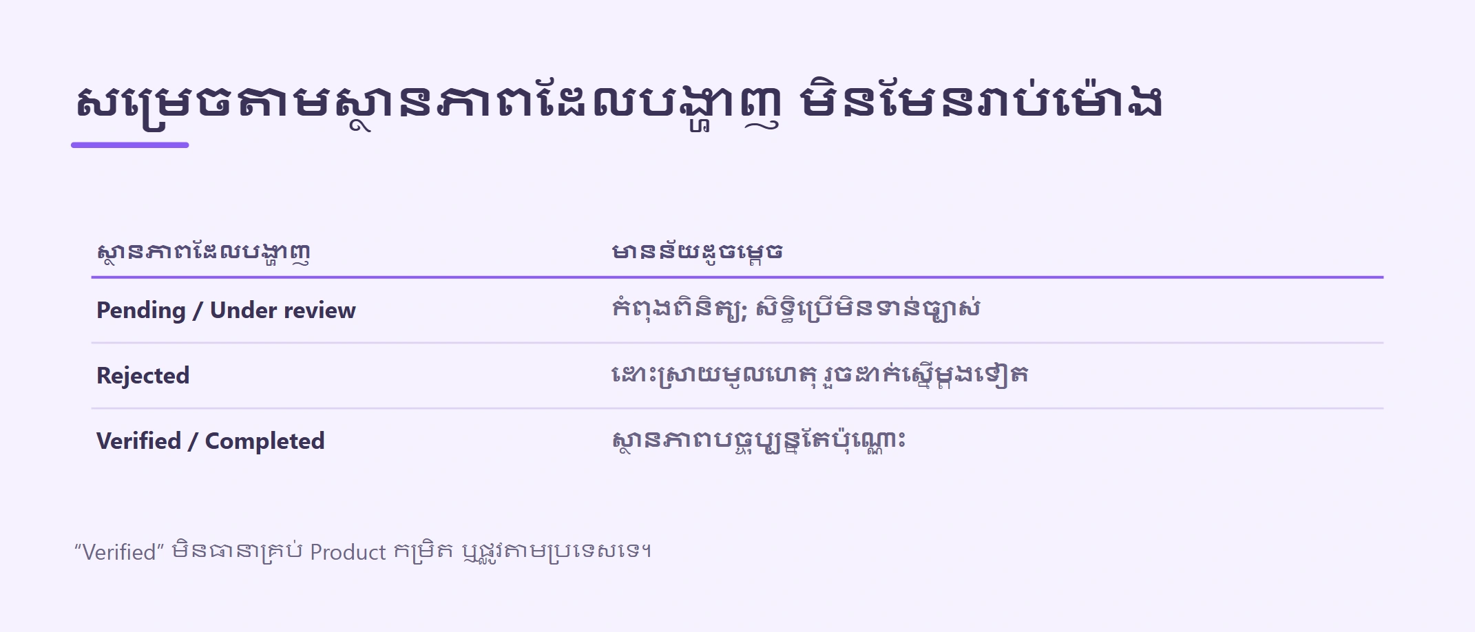Binance KYC នៅកម្ពុជា៖ ឯកសារ រយៈពេល និង Pending