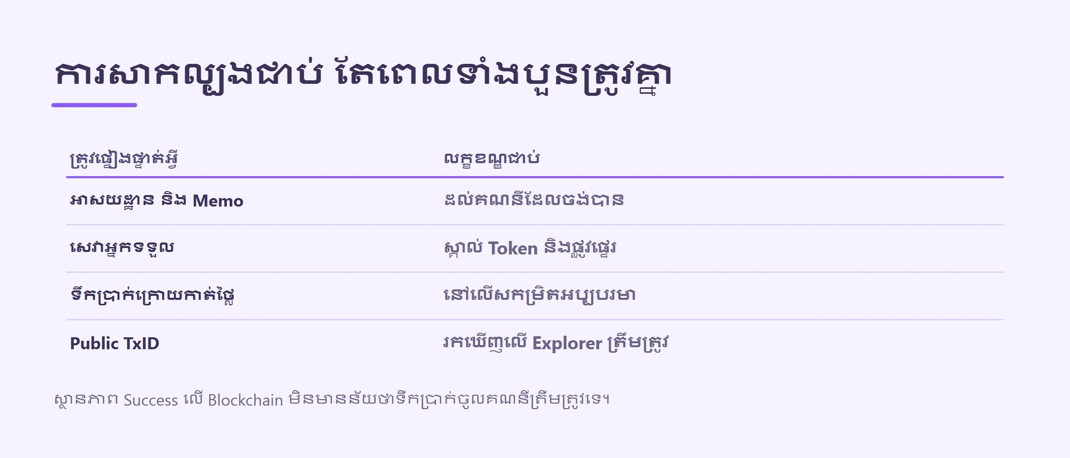 របៀបពិនិត្យស្ថានភាពប្រតិបត្តិការ Crypto មុនផ្ញើបន្ត