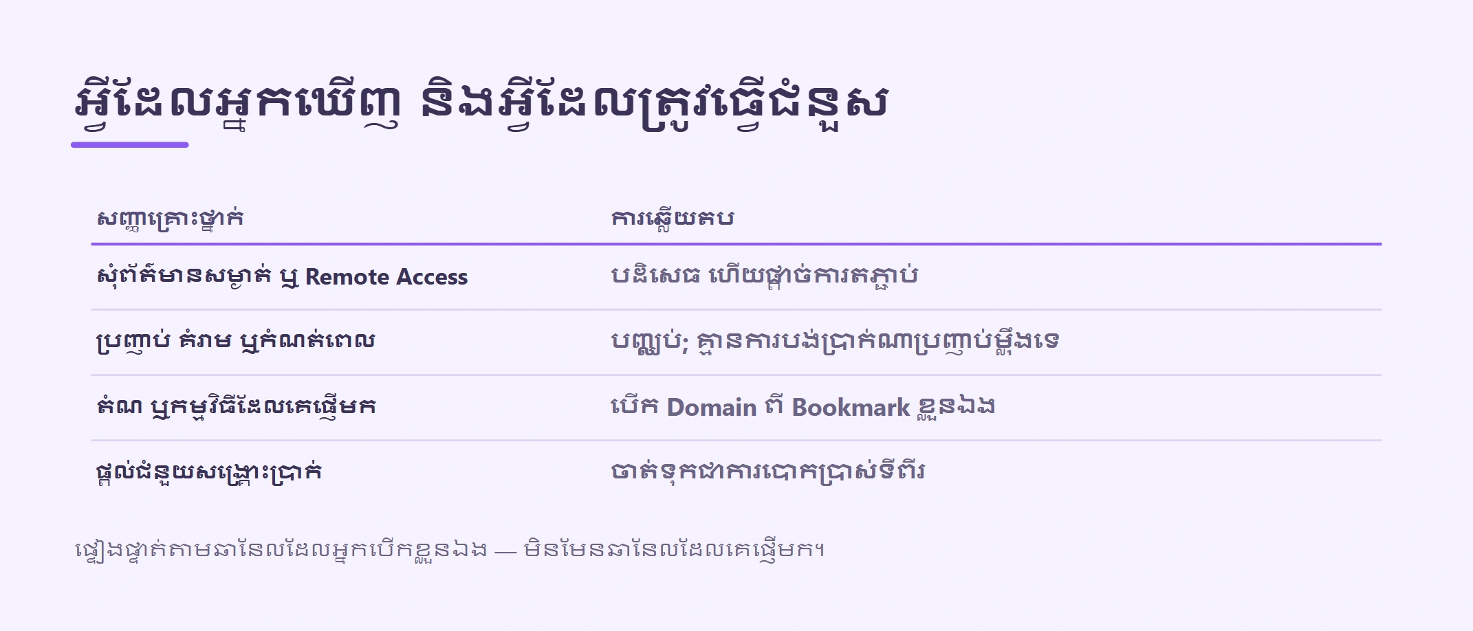 ការបោកប្រាស់ Crypto៖ សញ្ញាគ្រោះថ្នាក់ និងវិធីឆ្លើយតប