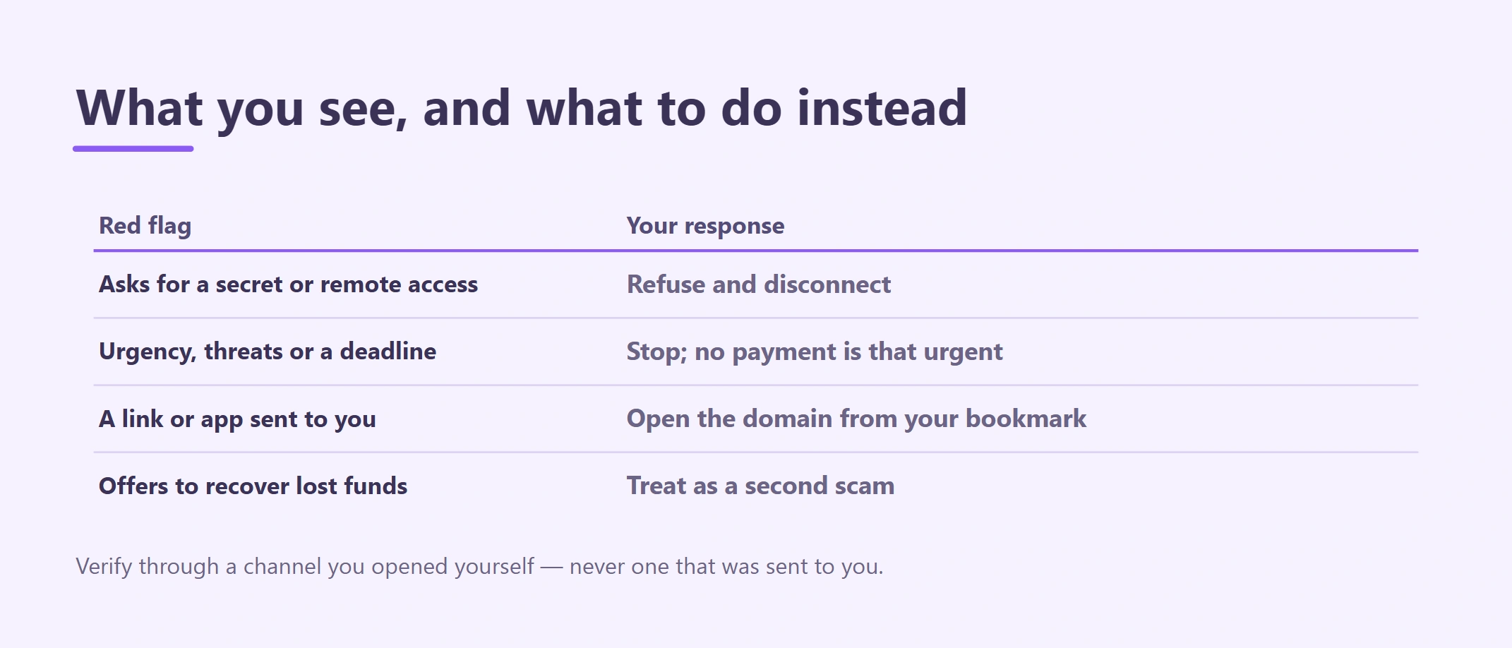 Crypto Scam Red Flags: Fake Support and Recovery Scams