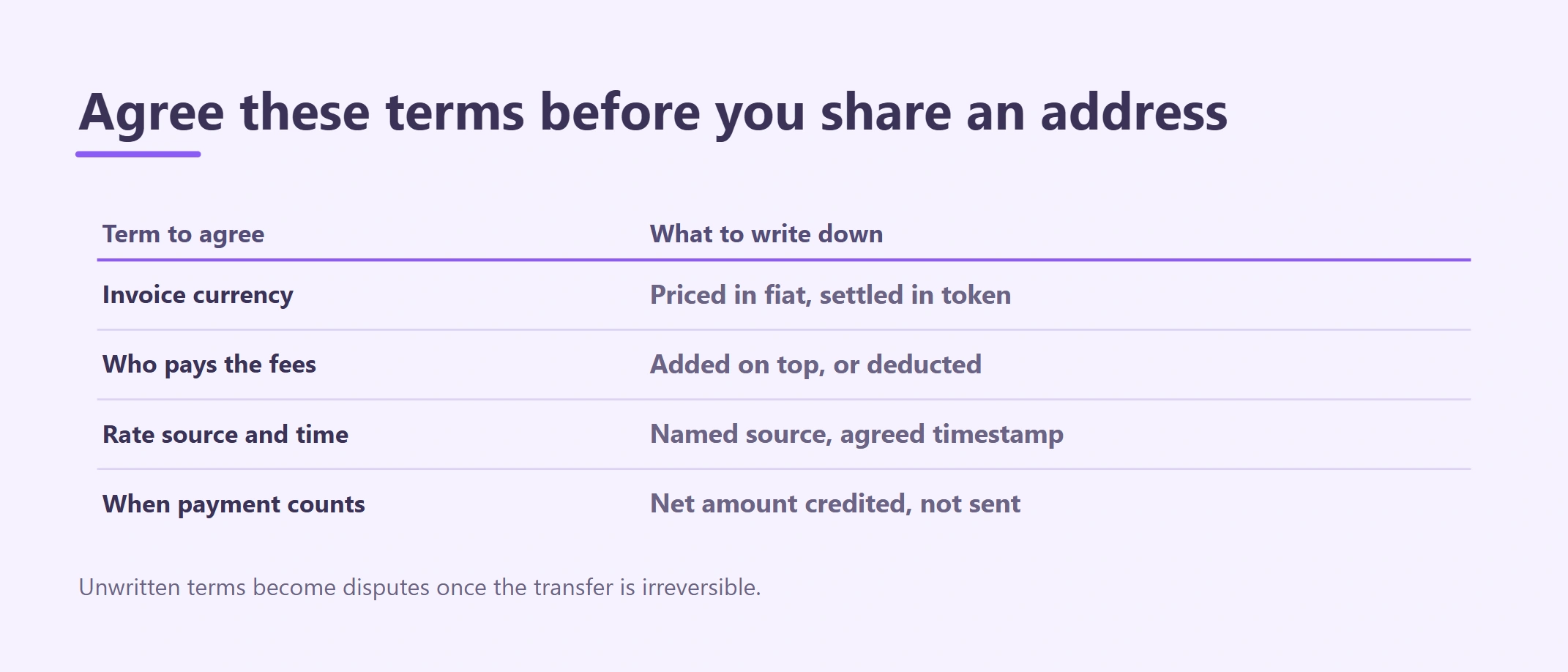 How to Accept Crypto Payments From Abroad for Business