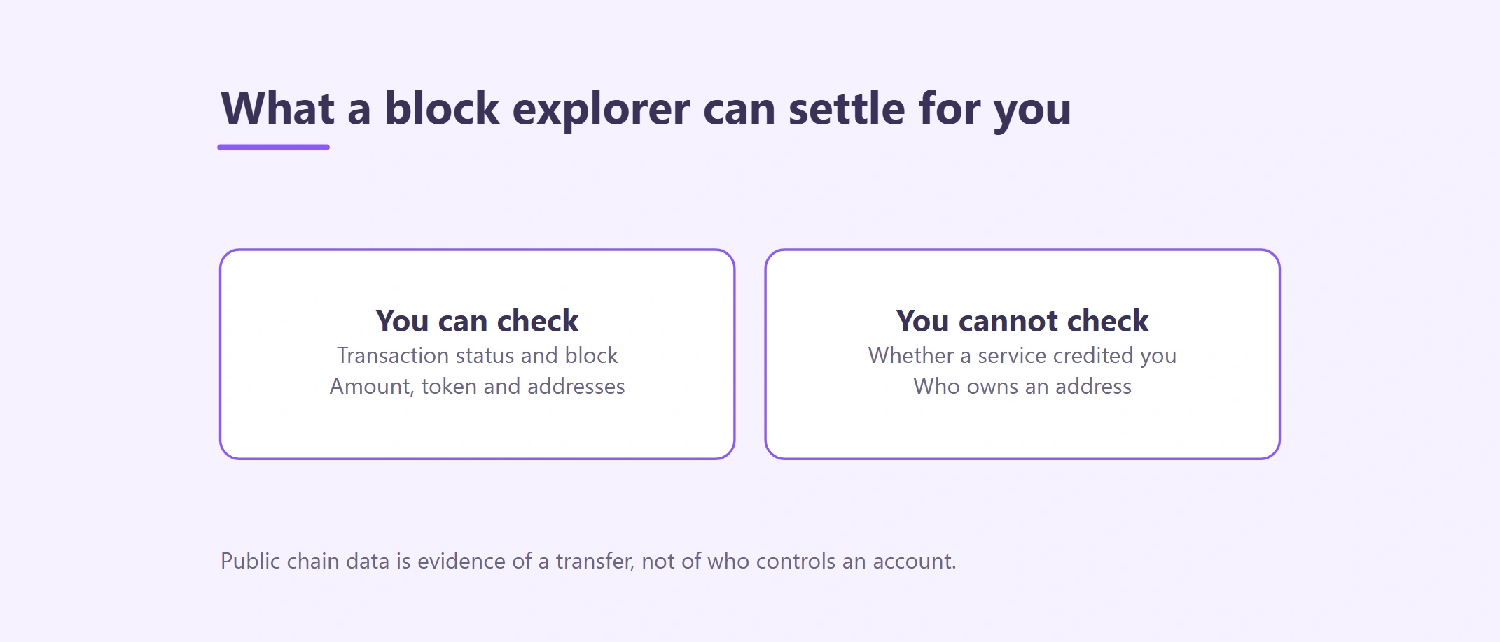 Ethereum.org Guide to Block Explorers