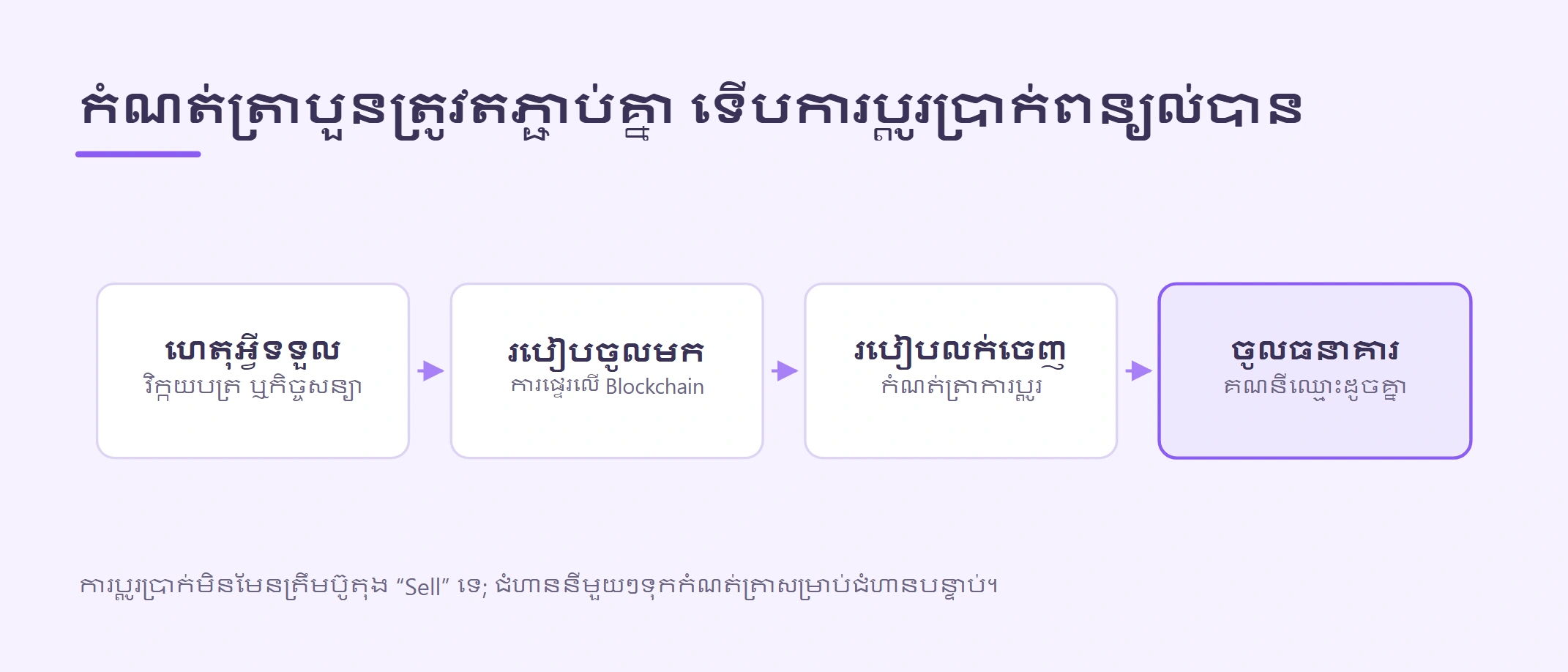របៀបលក់ USDT នៅកម្ពុជា និងប្ដូរទៅប្រាក់ធនាគារ