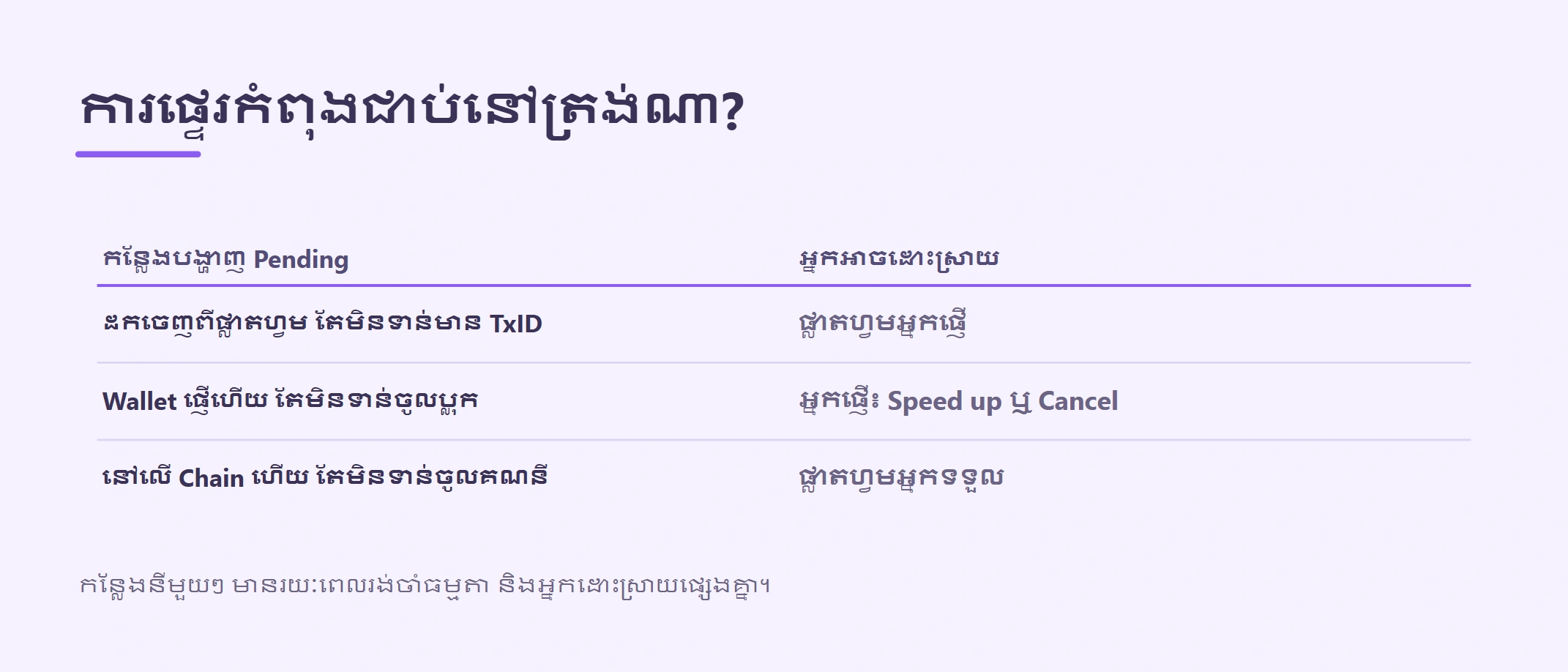 ផ្ទេរ USDT ជាប់ Pending យូរ៖ រង់ចាំប៉ុន្មានទើបមិនធម្មតា និងអ្វីដែលអាចធ្វើបាន
