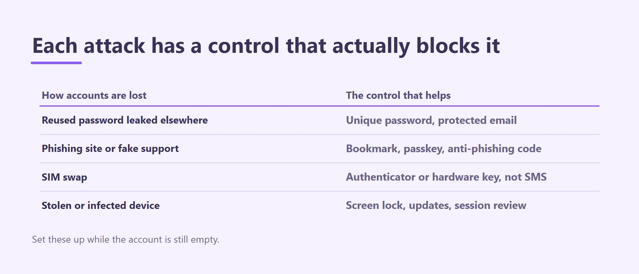 How to Secure a Binance Account: 2FA and Anti-Phishing