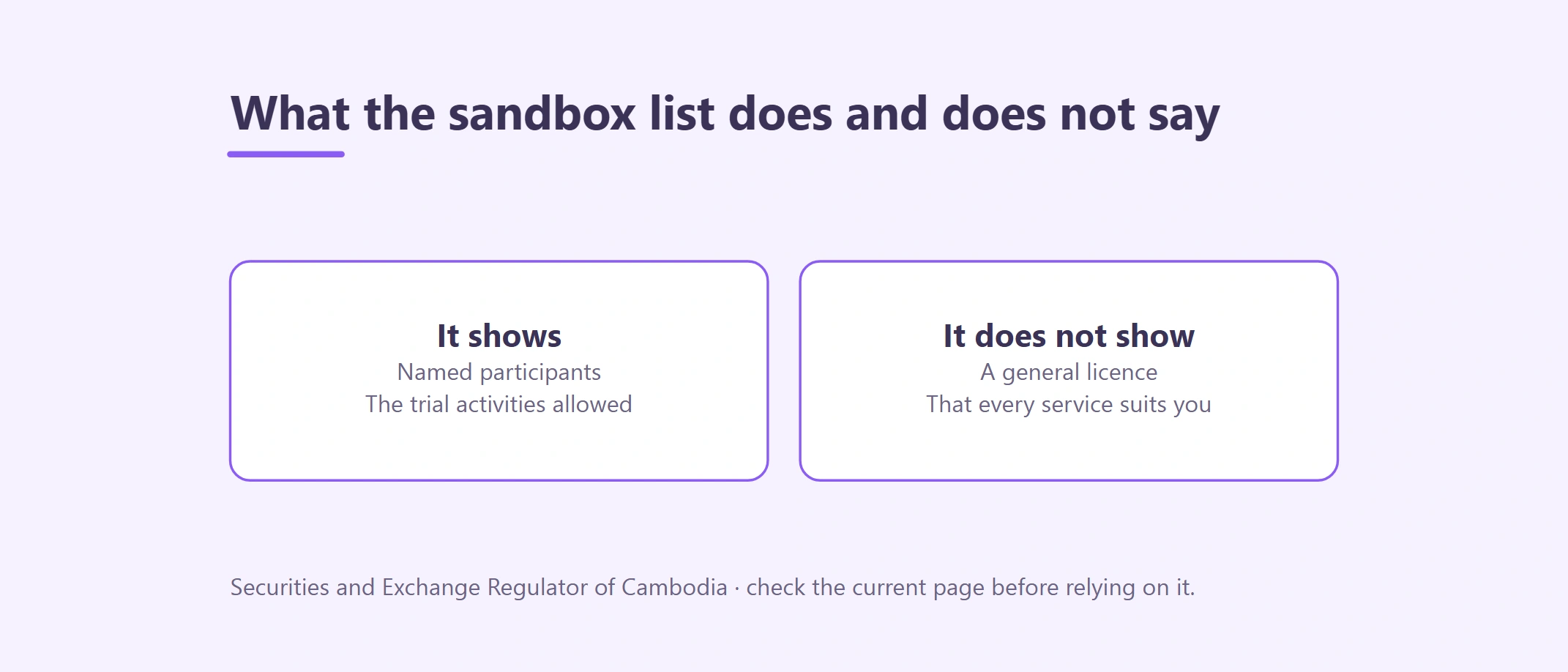 SERC FinTech Sandbox Participant List