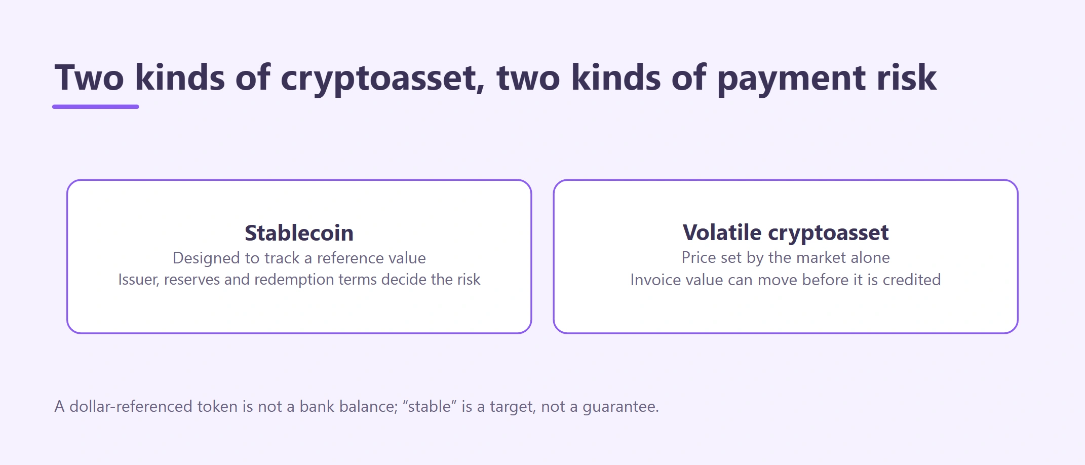 What Is Cryptocurrency? How Cross-Border Crypto Payments Work