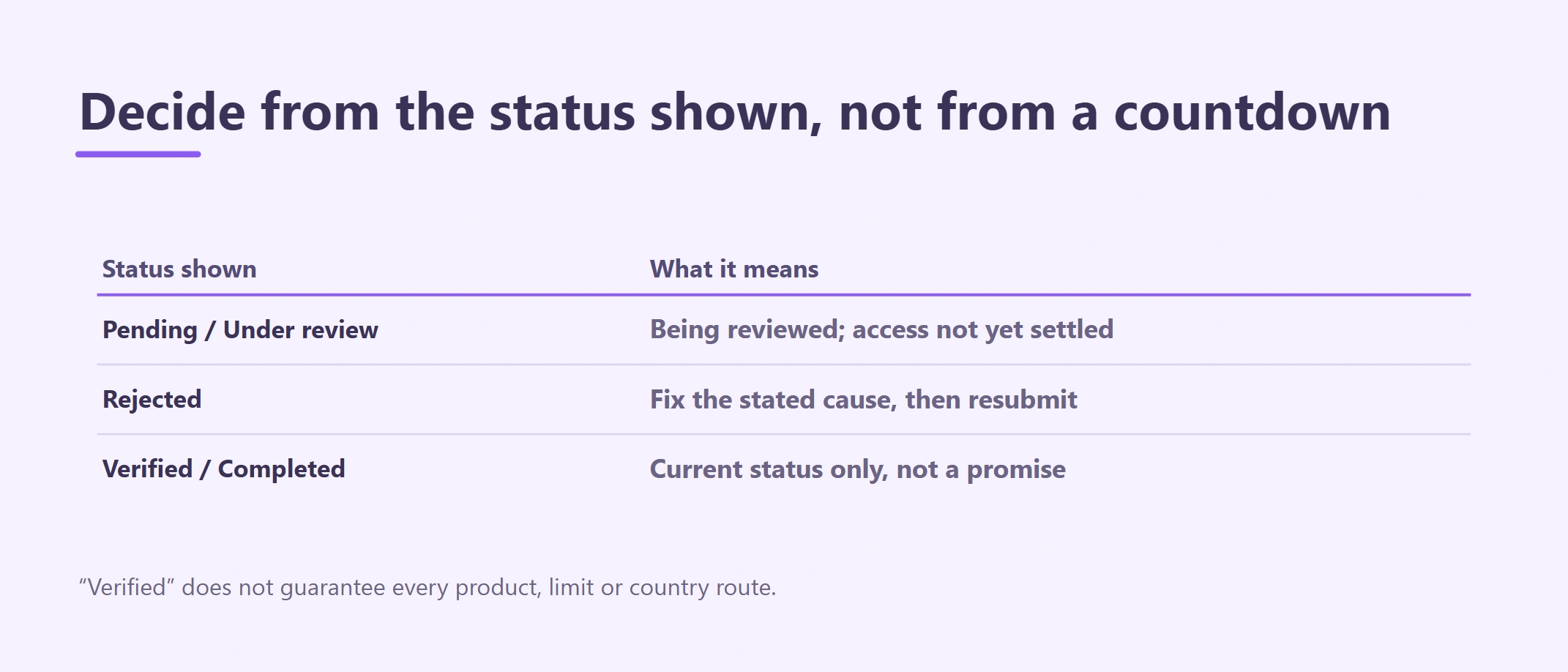 Binance KYC Requirements: Documents, Time, Pending and Rejected